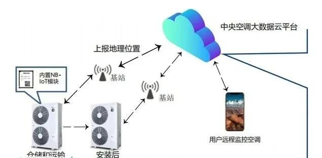 暖通空調(diào)系統(tǒng)